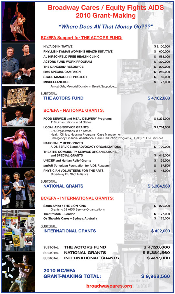 2010 Grant Poster