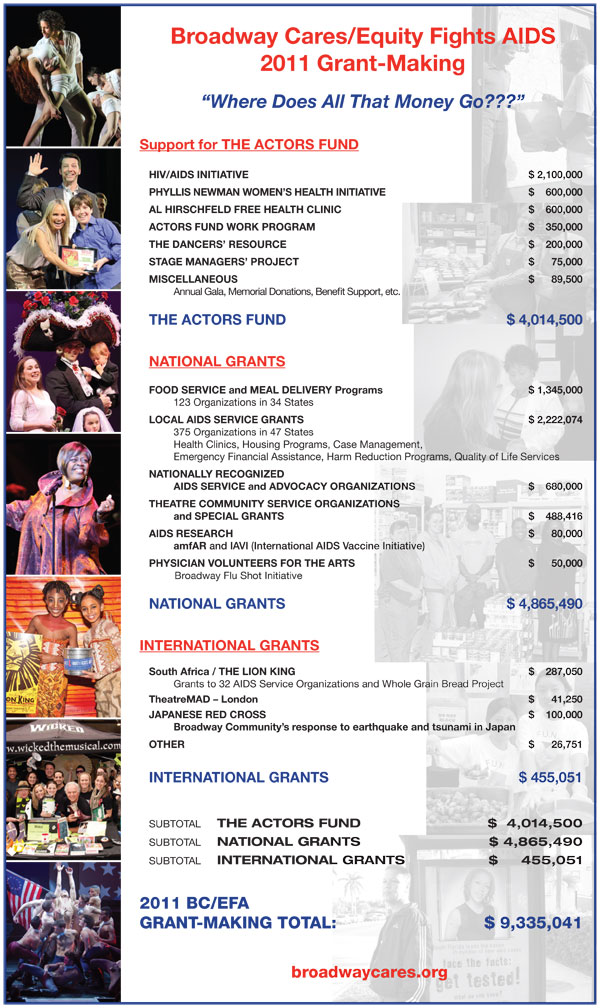 2011 Grant Poster