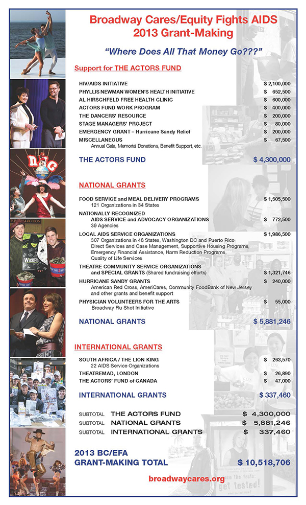 2013 Grant Poster