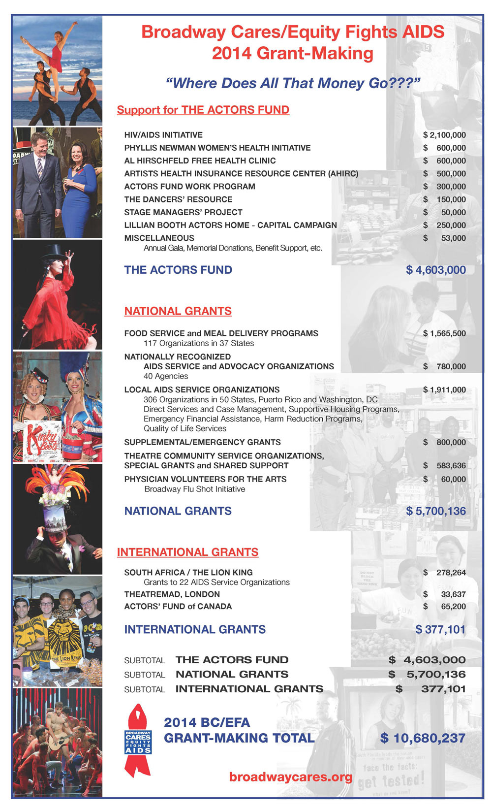 2014 Grant Poster