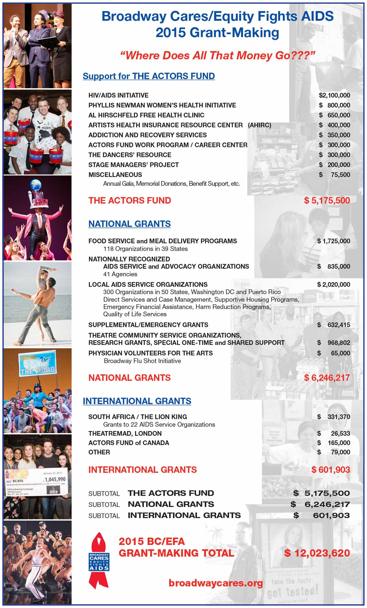 2015 Grant Poster